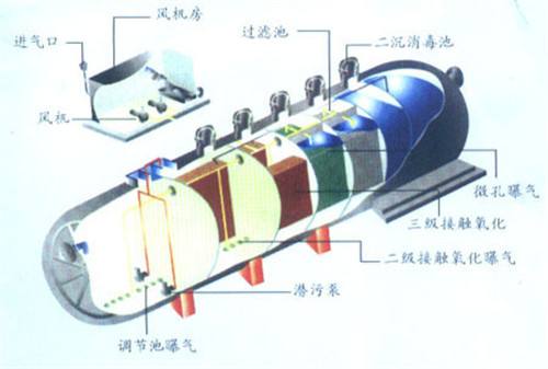 污水處理設備構造圖