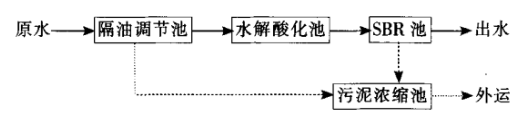 方便面加工污水處理流程