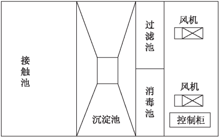 污水處理設(shè)備俯視圖