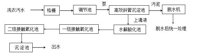 洗衣廠洗衣廢水處理工藝流程