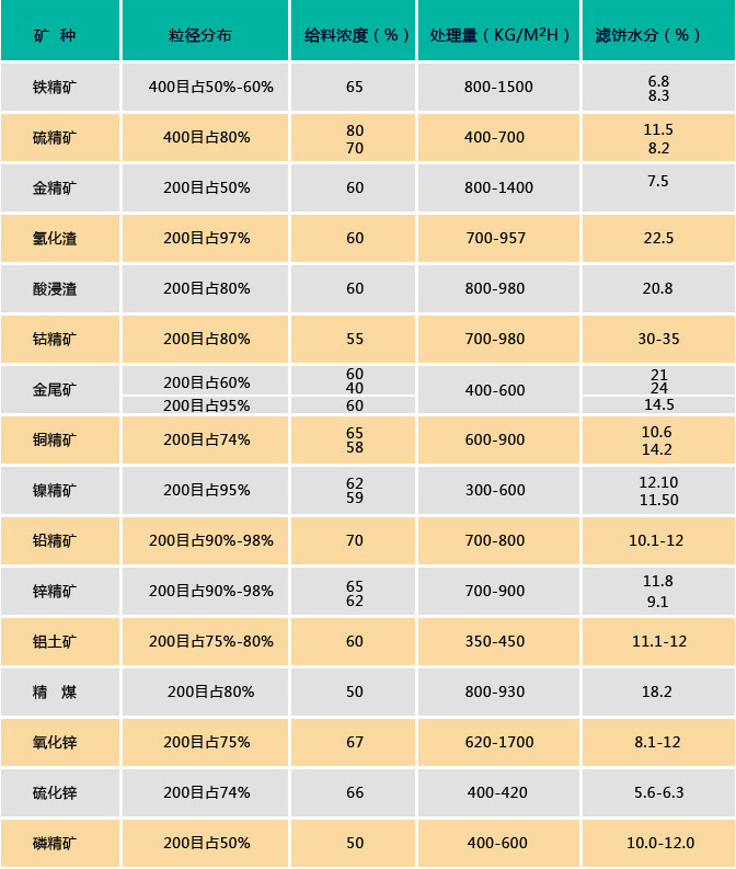 石材加工污水處理設備陶瓷過濾機技術參數