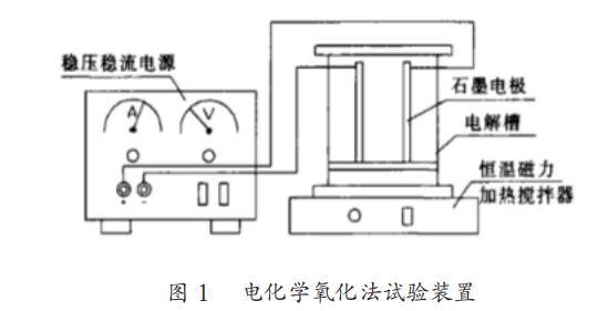 電化學催化氧化污水處理流程