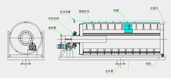 水產養殖污水處理微濾機工作原理