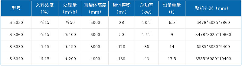 三氫凈化體污泥濃縮池參數(shù)