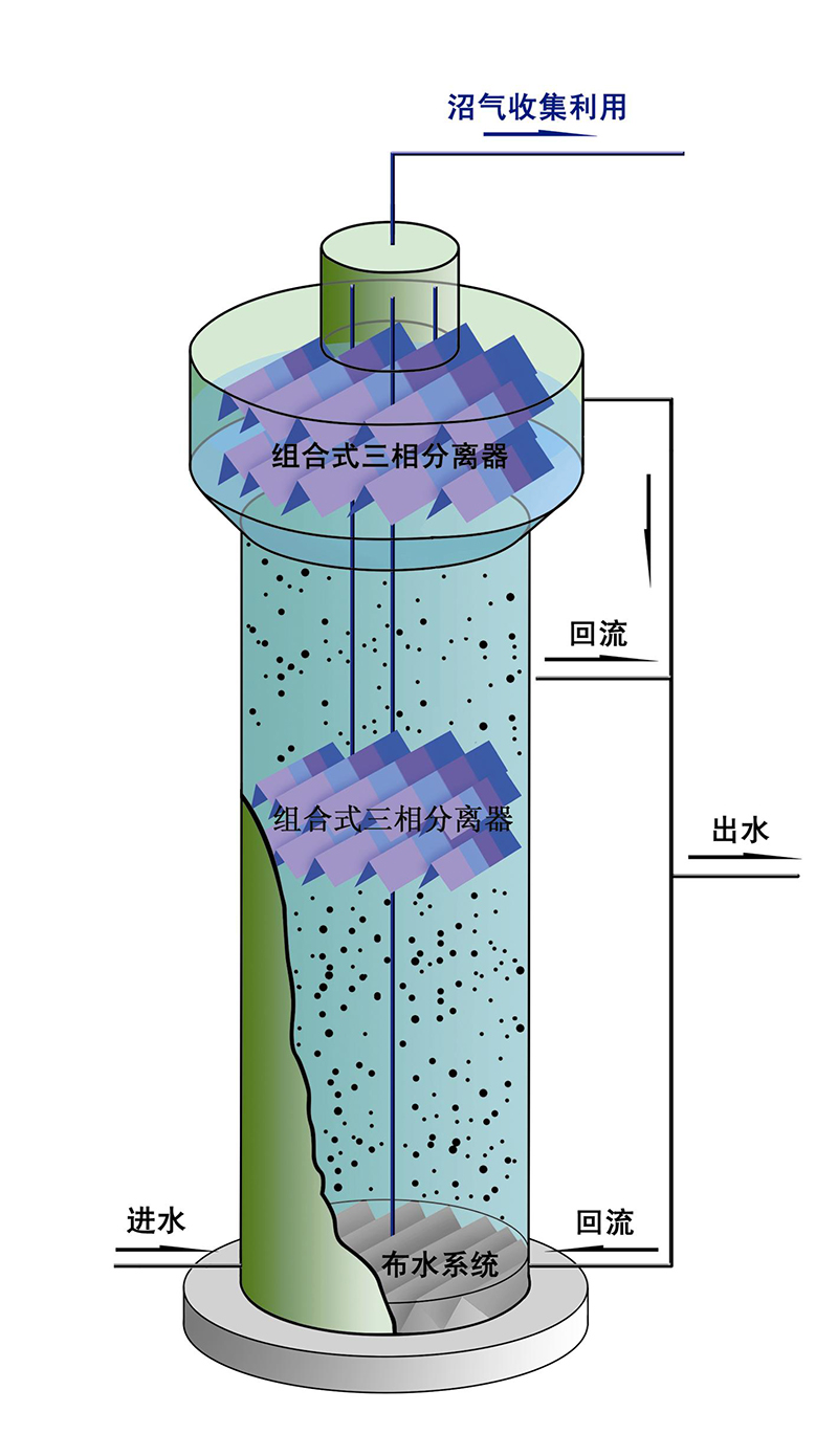 EGSB厭氧塔反應器