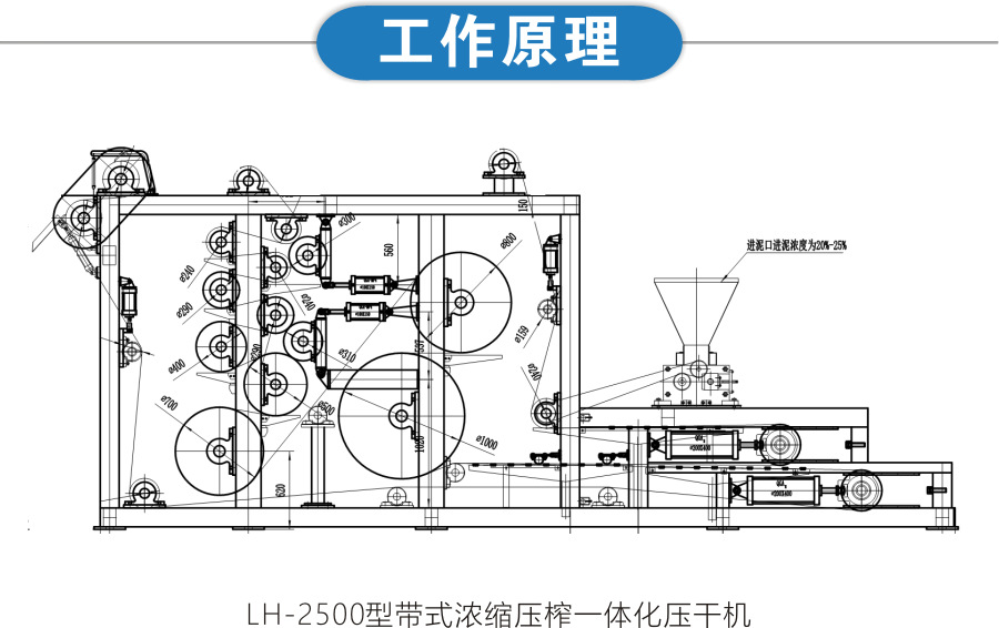 帶式壓濾機(jī)工作原理