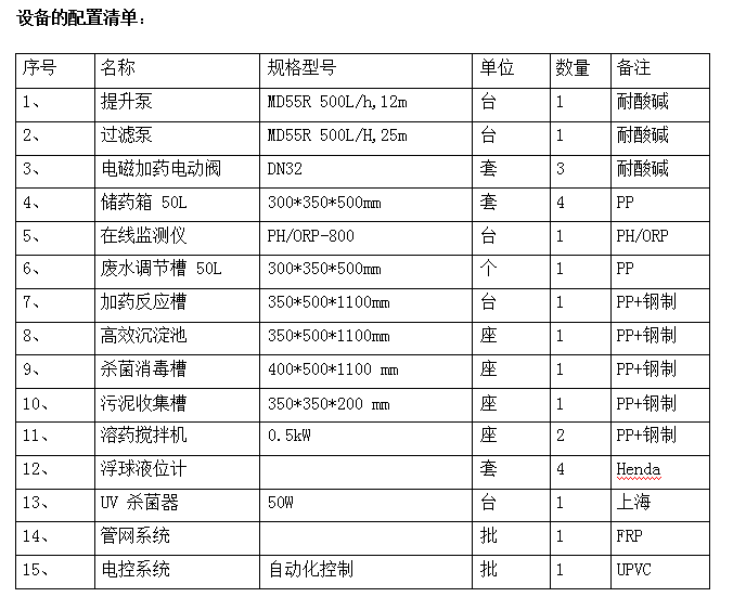 實(shí)驗(yàn)室廢水處理設(shè)備配置清單