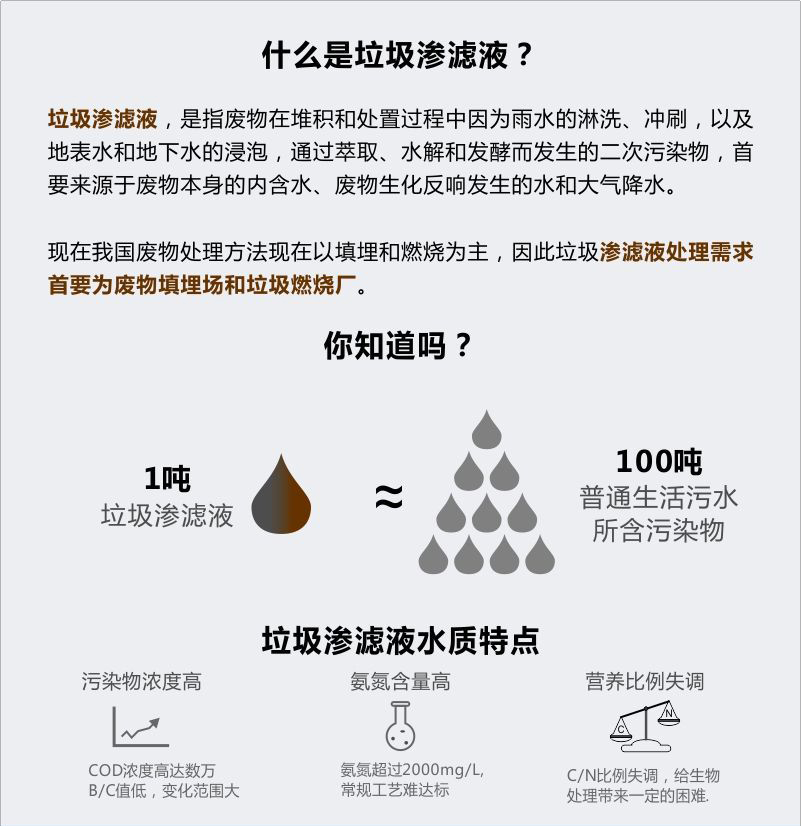 垃圾填埋場滲濾液處理設備