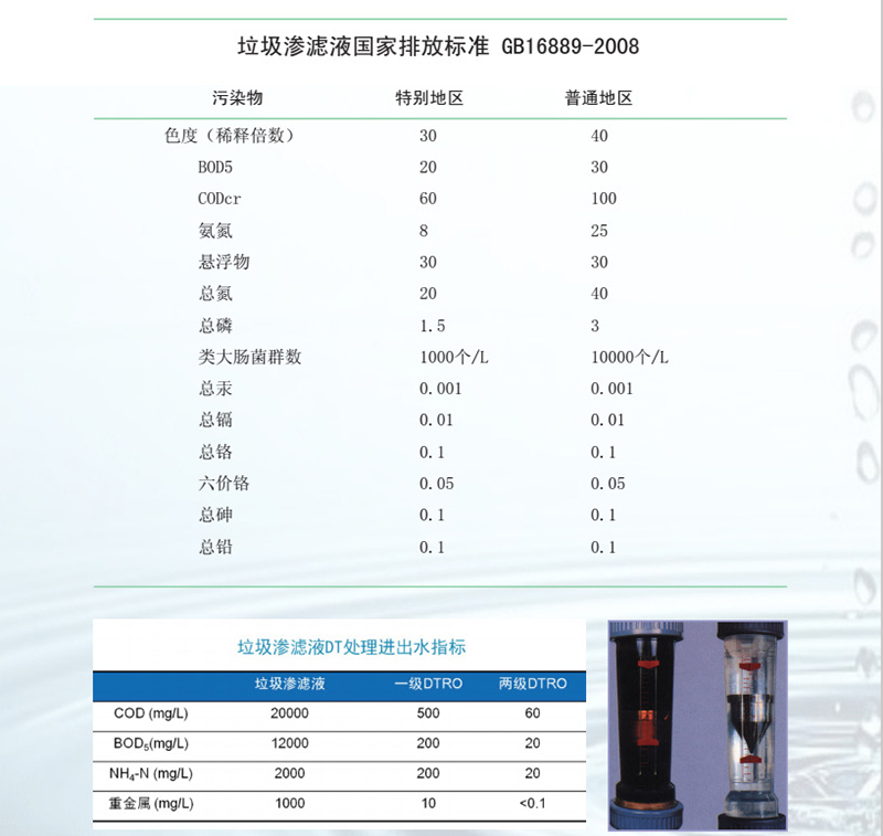 垃圾填埋場滲濾液處理設備