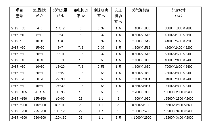 氣浮沉淀一體機技術參數